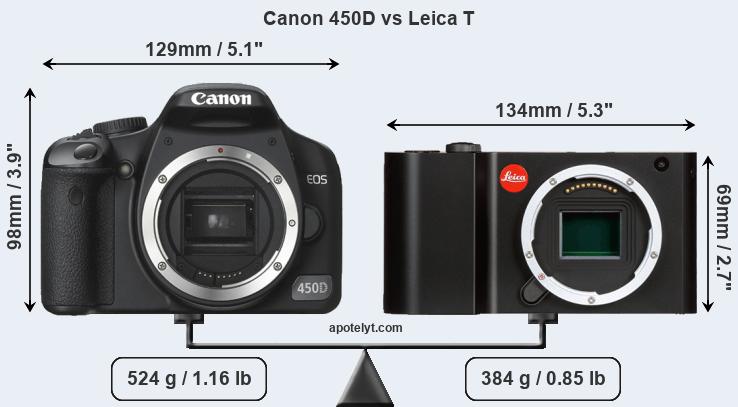 Size Canon 450D vs Leica T