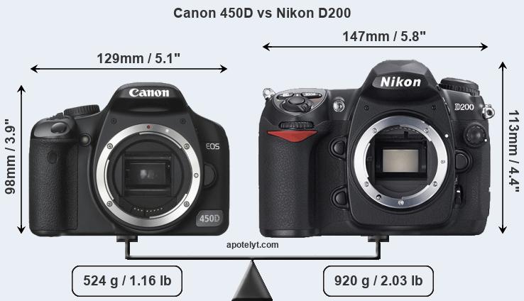 Size Canon 450D vs Nikon D200