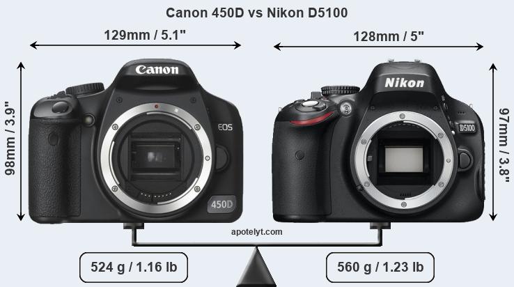 Size Canon 450D vs Nikon D5100