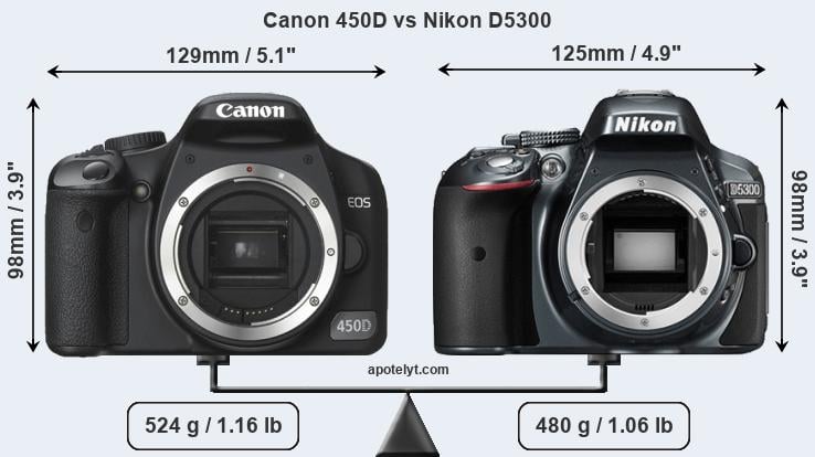 Size Canon 450D vs Nikon D5300