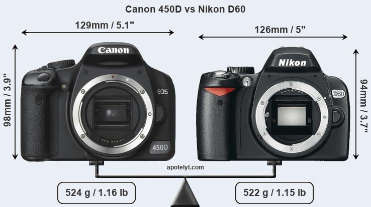 Size Canon 450D vs Nikon D60