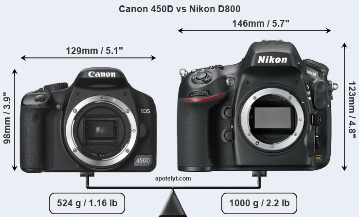 Size Canon 450D vs Nikon D800