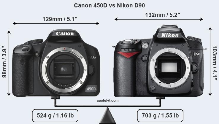 Size Canon 450D vs Nikon D90