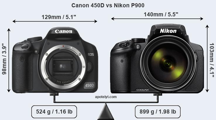 Size Canon 450D vs Nikon P900
