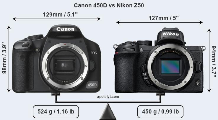 Size Canon 450D vs Nikon Z50