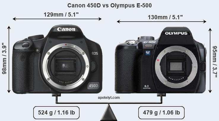 Size Canon 450D vs Olympus E-500