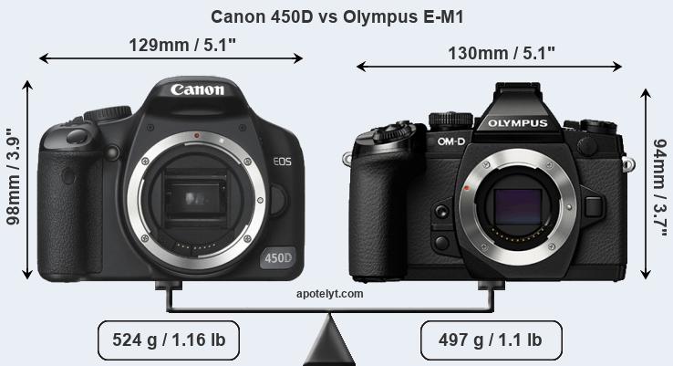 Size Canon 450D vs Olympus E-M1