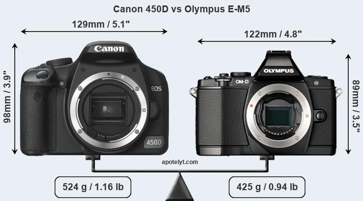 Size Canon 450D vs Olympus E-M5