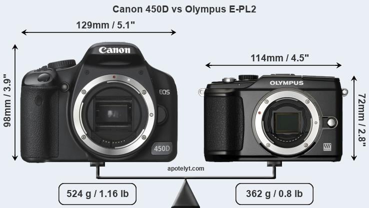 Size Canon 450D vs Olympus E-PL2