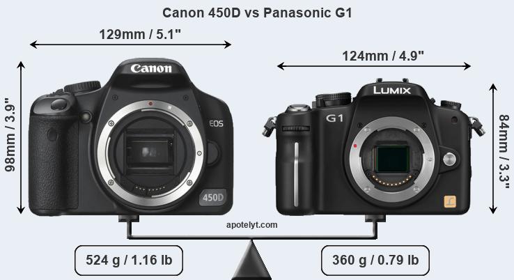 Size Canon 450D vs Panasonic G1