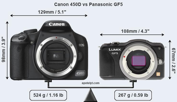 Size Canon 450D vs Panasonic GF5