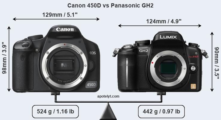 Size Canon 450D vs Panasonic GH2