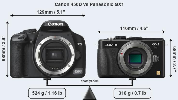 Size Canon 450D vs Panasonic GX1