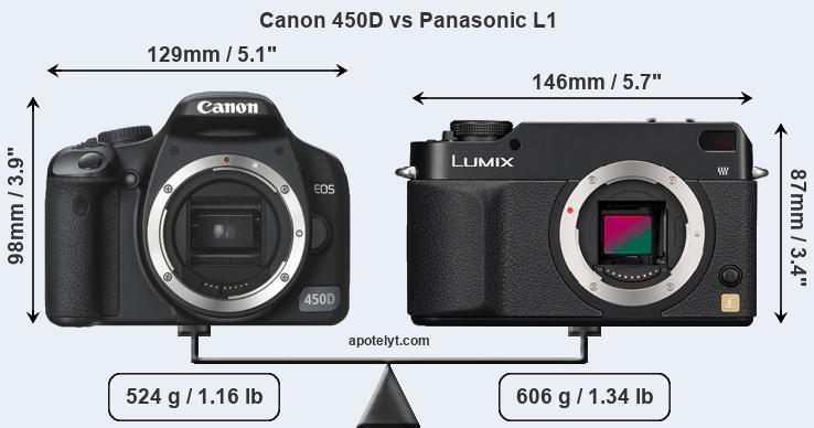 Size Canon 450D vs Panasonic L1