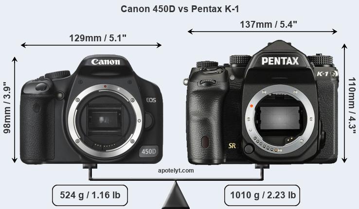 Size Canon 450D vs Pentax K-1
