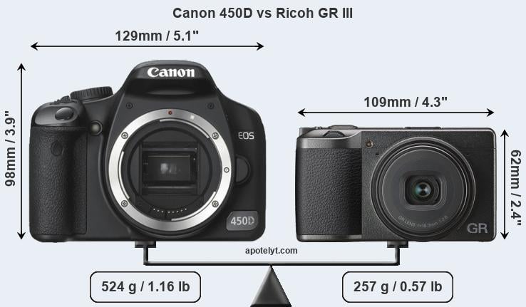 Size Canon 450D vs Ricoh GR III