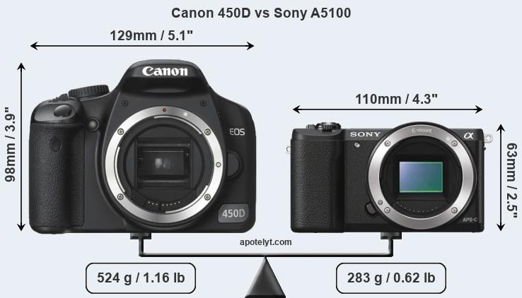 Size Canon 450D vs Sony A5100