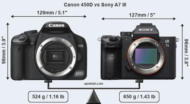 Size Canon 450D vs Sony A7 III