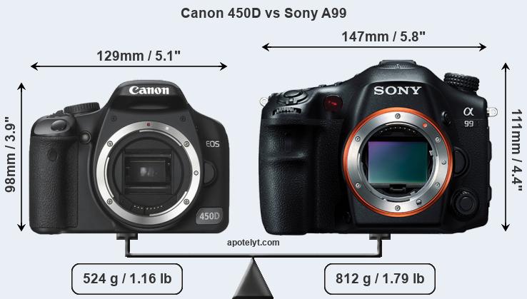 Size Canon 450D vs Sony A99
