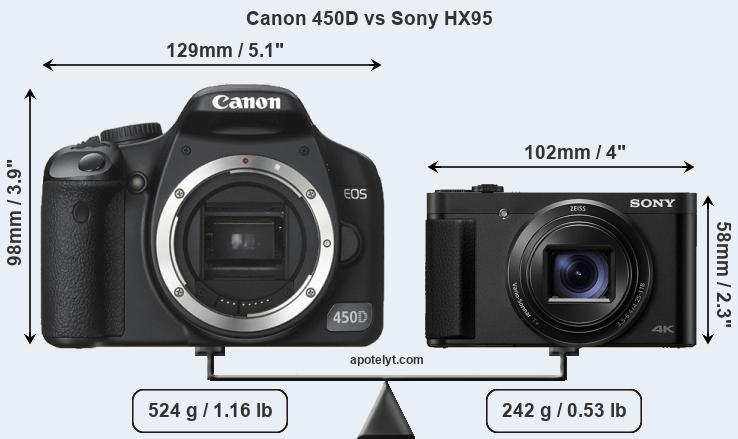 Size Canon 450D vs Sony HX95