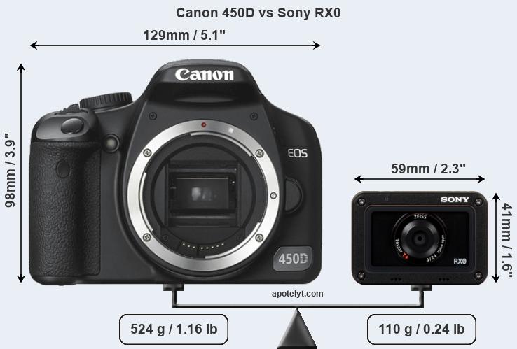 Size Canon 450D vs Sony RX0