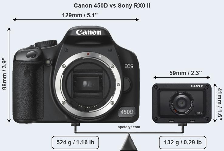 Size Canon 450D vs Sony RX0 II