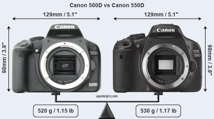 Size Canon 500D vs Canon 550D