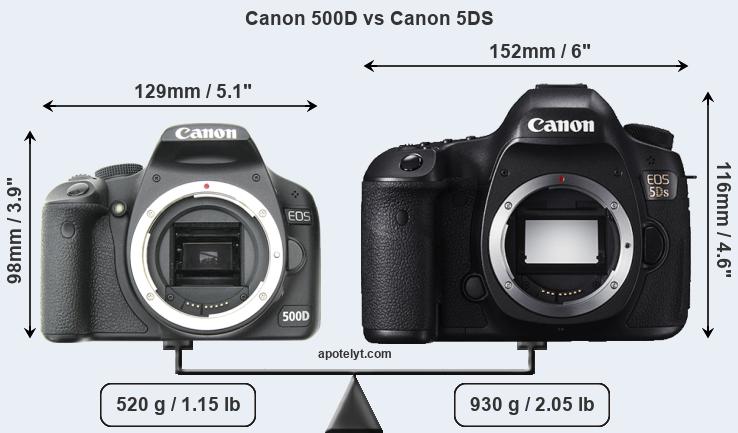 Size Canon 500D vs Canon 5DS
