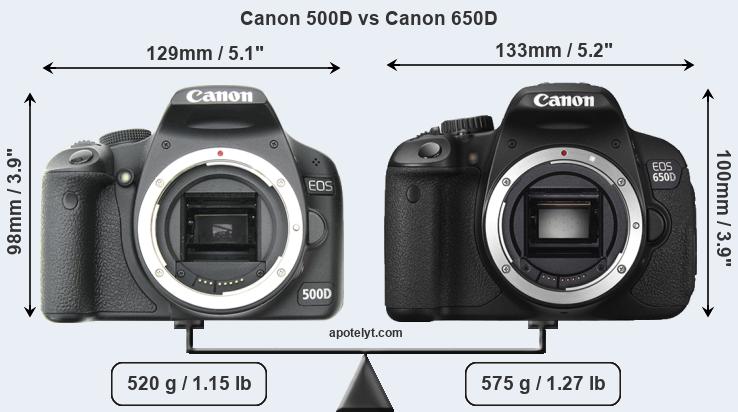 Size Canon 500D vs Canon 650D