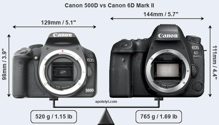 Size Canon 500D vs Canon 6D Mark II