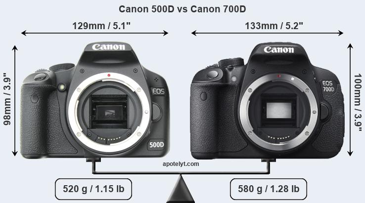 Size Canon 500D vs Canon 700D