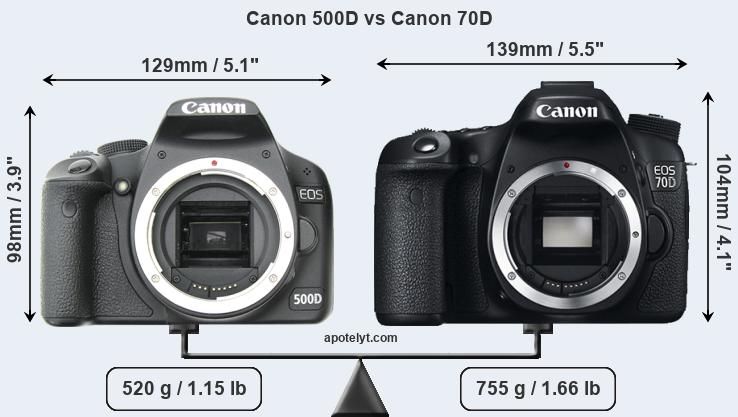 Size Canon 500D vs Canon 70D