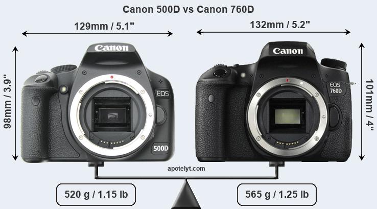 Size Canon 500D vs Canon 760D