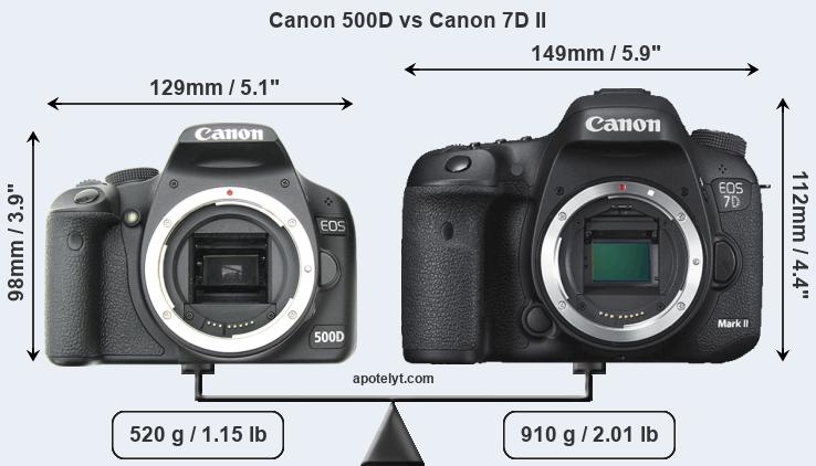 Size Canon 500D vs Canon 7D II