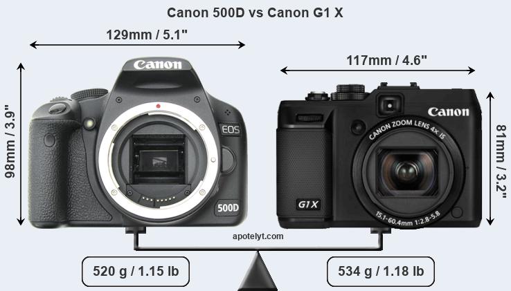 Size Canon 500D vs Canon G1 X