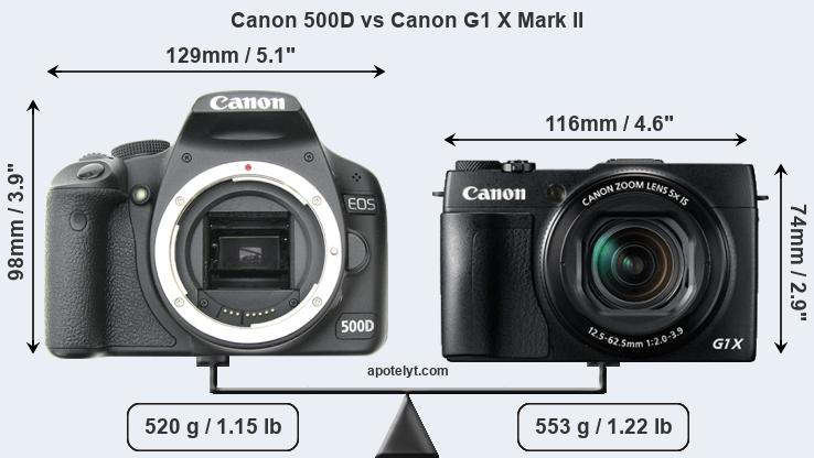 Size Canon 500D vs Canon G1 X Mark II
