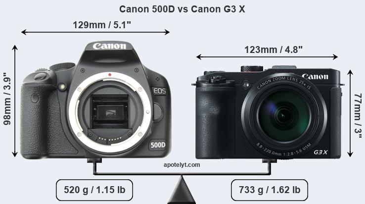 Size Canon 500D vs Canon G3 X