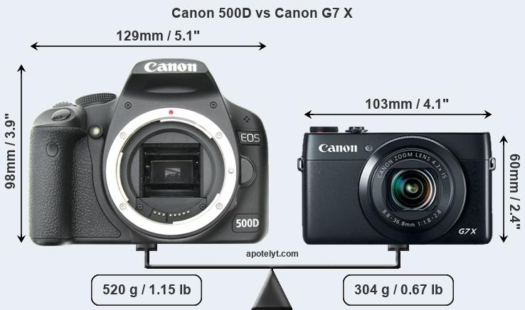 Size Canon 500D vs Canon G7 X