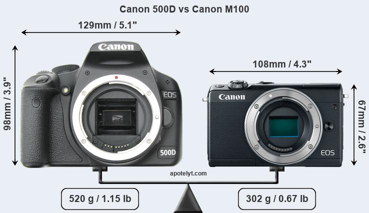 Size Canon 500D vs Canon M100