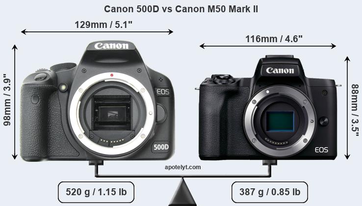 Size Canon 500D vs Canon M50 Mark II