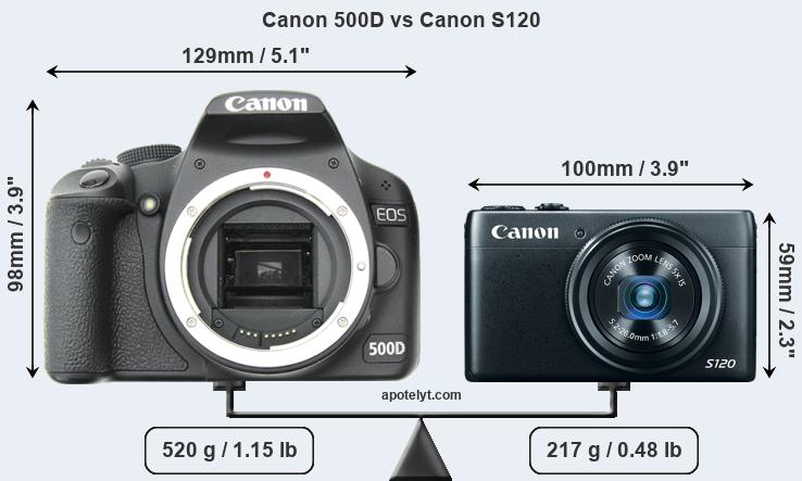 Size Canon 500D vs Canon S120