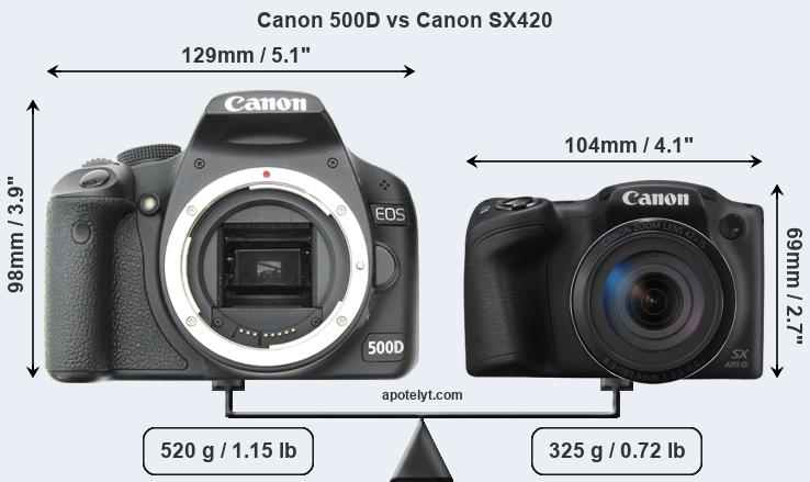 Size Canon 500D vs Canon SX420