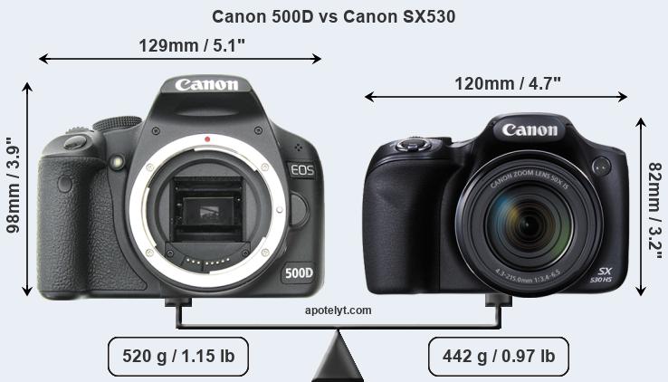 Size Canon 500D vs Canon SX530