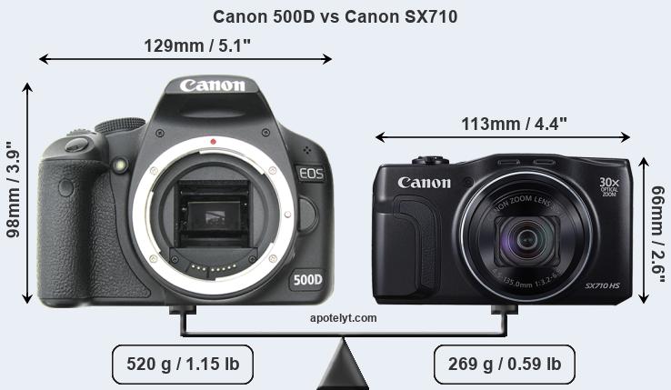 Size Canon 500D vs Canon SX710