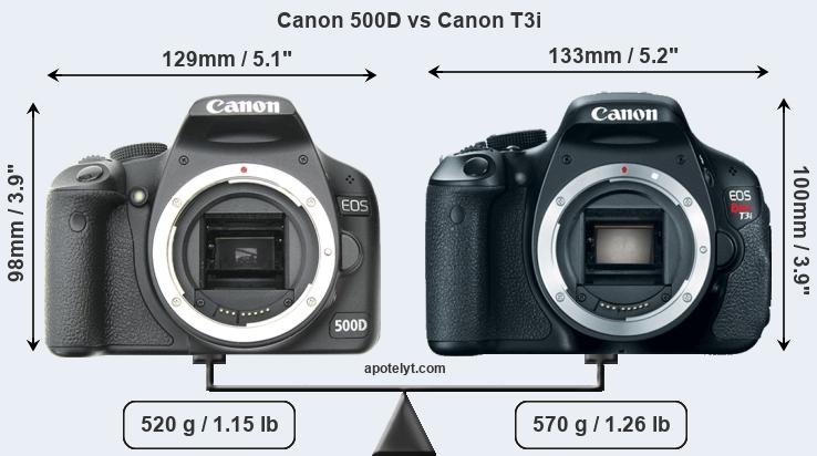 Size Canon 500D vs Canon T3i