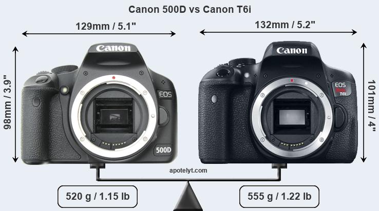 Size Canon 500D vs Canon T6i