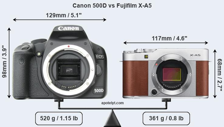 Size Canon 500D vs Fujifilm X-A5