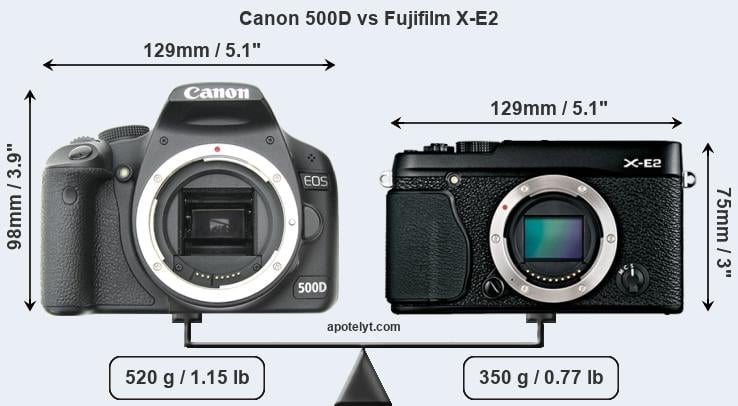 Size Canon 500D vs Fujifilm X-E2