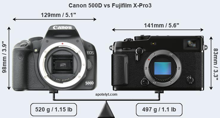 Size Canon 500D vs Fujifilm X-Pro3
