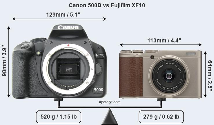 Size Canon 500D vs Fujifilm XF10